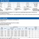 동탄역파라곤공인중개사사무소 이미지