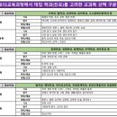 ﻿＜2015교육과정에서 대입 학과(진로)를 고려한 교과목 선택 구분자 안내＞ 이미지