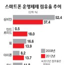 심비안