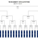 제42회 봉황대기 전국고교야구대회 대진표 및 결과 이미지