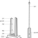 굴산사지입구 이미지