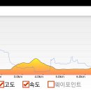 대야성 - 평택시 중앙로 196 | 대야성