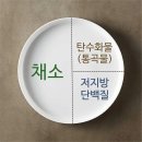 원플레이트 이미지