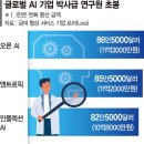초봉 이미지