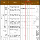 미래사관학원 | 육군사관학교 체력검정, 다른 사관학교와 다릅니다! 2027학년도 87기 육사 준비생이 지금 시작해야 하는...