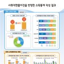 오이시디 이미지