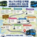 경기도 시내버스기사모집 KD운송 그룹 버스운전기사취업 운수종사자 지역별 현황 운전 경력자 마을 버스기사모집 면접시 자격조건 운행사원 이미지