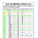 서울지하철노동조합 15대 집행부 선거 입후보자 현황 이미지