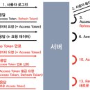 로그인미 티스토리