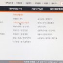 기농장 네이버블로그