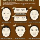 관상 이미지