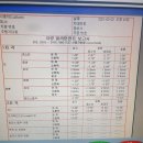 티스테이션실옥점메카 | [아산타이어정비후기]티스테이션실옥점 SM3 타이어 교체 후기