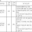 (04월 12일 마감) 순창군청 - 제2회 일반임기제공무원 임용시험계획 공고 이미지