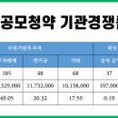 (주)에스엘에스