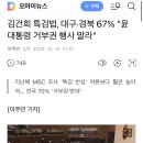 김건희 특검법, 대구·경북 67% "윤 대통령 거부권 행사 말라" 이미지