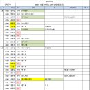 10월 19일(토) 배차지시서 이미지