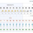 4월6일(토요일) 거제 대금산 버스 좌석배정 안내 이미지