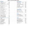 카페드리프트 - 진천군 생거진천로 2941 | 카페드리프트