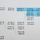 천보축산