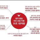 윤석열 영국 국빈초청 비용 이랍니다 이미지