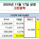 (주)제일광학 이미지
