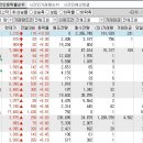 2024년 12월 6일 시간외 특이종목 이미지