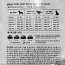 (주)룰루펫푸드 이미지