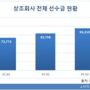 광명상조