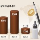 담배/전자담배 소매업 - 예천군 흑응로 125 | 담배/전자담배 소매업