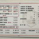 손재흥쉐프의고기짬뽕 이미지