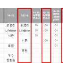 15-16 시즌 공유현황 이미지