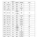 칸델라고등수학과학영어학원
