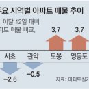 용산대표공인중개사사무소 이미지