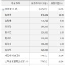 신흥2차 이미지