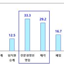 The-K부동산중개 이미지