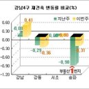 한주아파트4단지