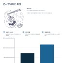 면사랑 | 면사랑 2025년 하반기 채용 완전 정복! 연봉부터 근무환경까지 솔직 후기