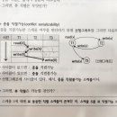 데이터베이스 질문드립니다 이미지