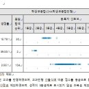 차의과학대학교 이미지