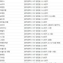 현대장 모텔 이미지
