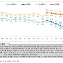 성인 10명 중 6명, 1년에 책 한권도 안읽어…종합 독서율 4.5%p ↓ 이미지