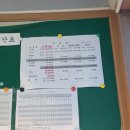 동읍147 | 운전면허 따기