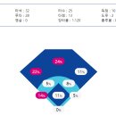 내야수 최대어 덕수고 박준순 신세계 이마트배 13안타 총정리 모음.GIF 이미지