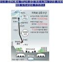 경부고속도로 지하화 VS 청계천 복원사업 (조은희 서초구청장 VS 이명박 서울시장) 이미지