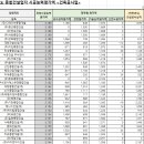 대화이엔씨(주) 이미지