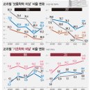 늘품수학