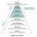 매슬로우