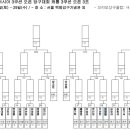 대원 당구 클럽 이미지