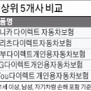 동부자동차써비스 이미지