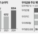 모바일주주 이미지
